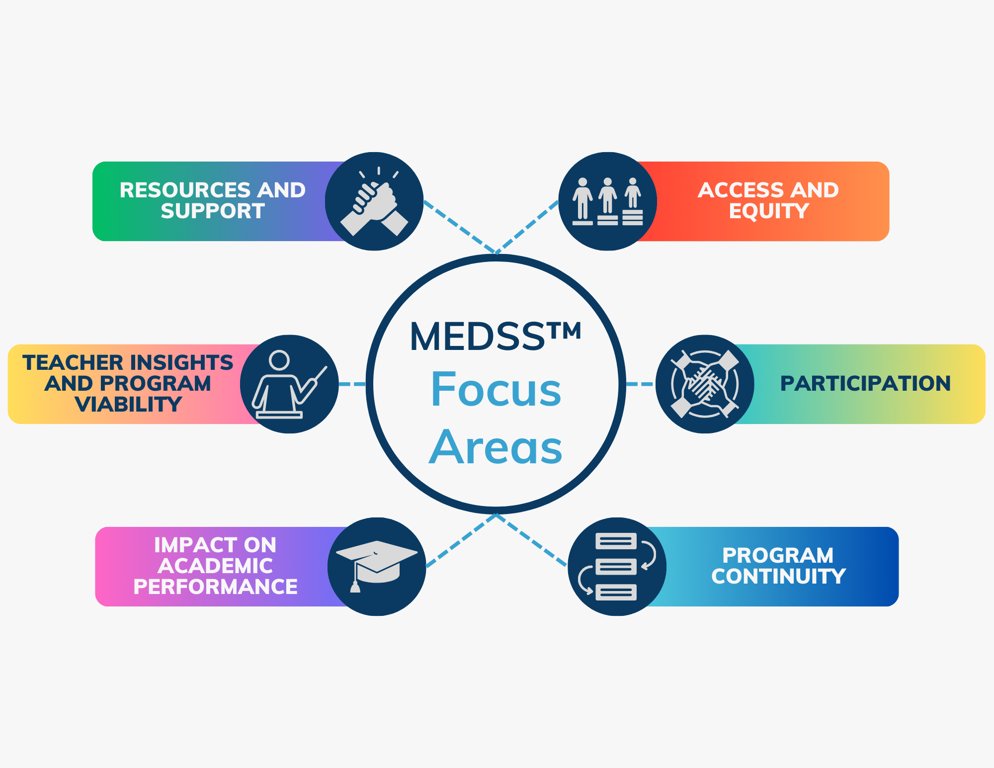 Medss assessment mr holland s opus foundation